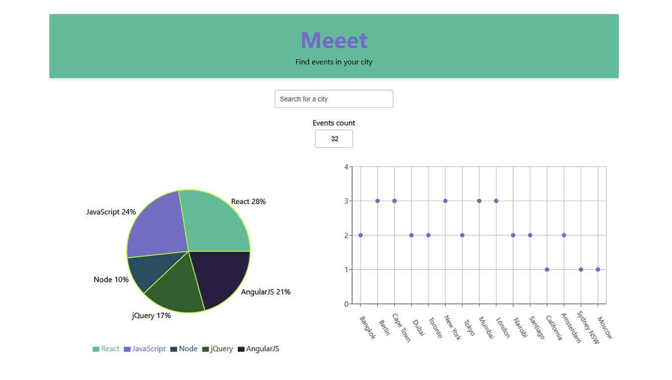 meeet app